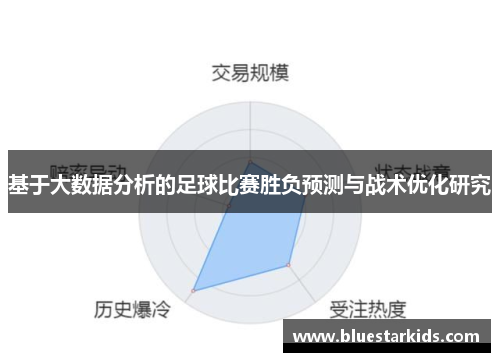 基于大数据分析的足球比赛胜负预测与战术优化研究