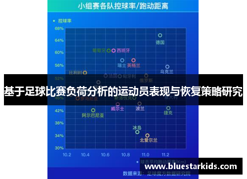 基于足球比赛负荷分析的运动员表现与恢复策略研究
