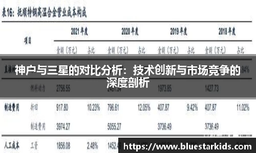 悟空体育神户与三星的对比分析：技术创新与市场竞争的深度剖析